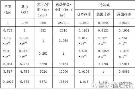 兆瓦和千瓦换算 .